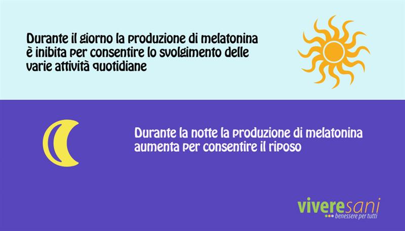 Melatonina Melatonina